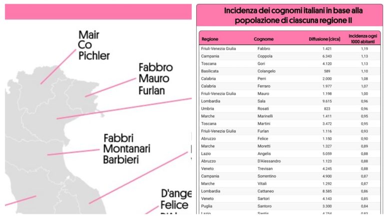 cognomi friuli venezia Giulia